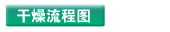離心式噴霧干燥機 旋轉(zhuǎn)式離心噴霧干燥機 OMLG-5